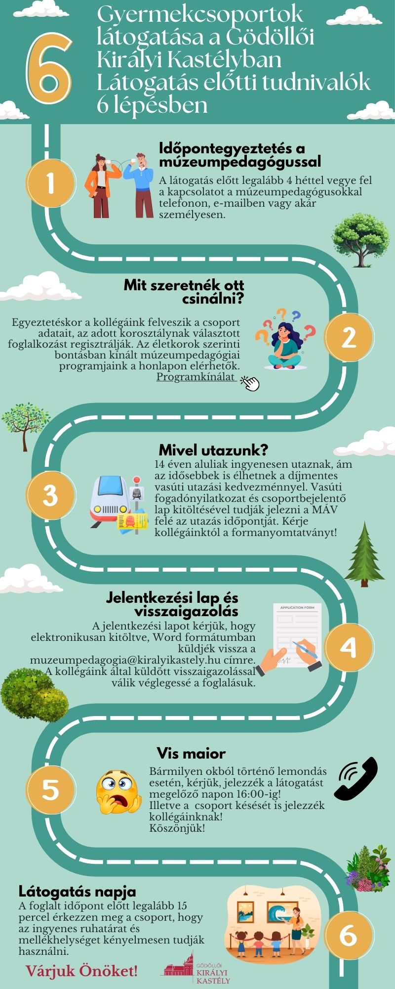 A Gödöllői Királyi Kastély látogatás előtti tudnivalói